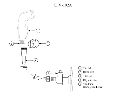 Vòi xịt vệ sinh Inax CFV-102A